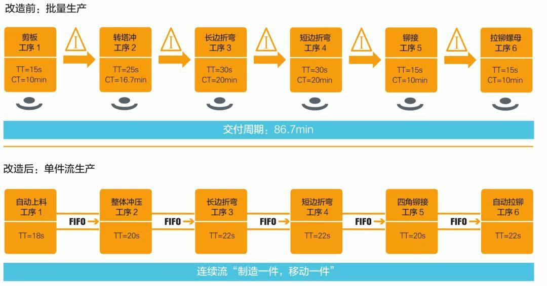 钣金加工产品在自动化及电梯行业中的应用 -皇冠crown官网(中国)有限公司